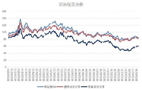 国信期货:原油持续震荡 燃油筑底