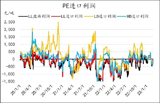 信达期货:旺季支撑仍存 烯烃价格盘整为主