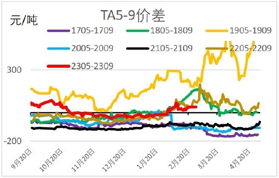 信达期货:聚酯:“金三”即将到来 需求端即将进入验证期