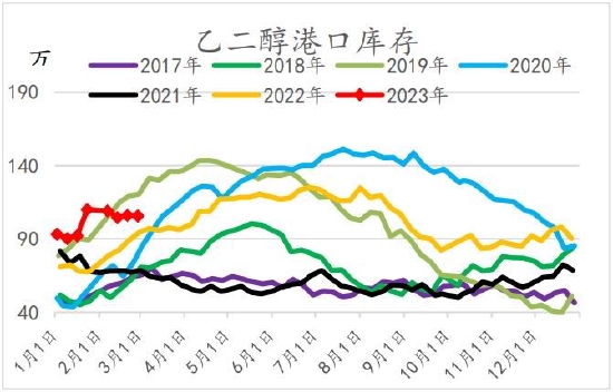 信达期货：聚酯：“金三”即将到来 需求端即将进入验证期