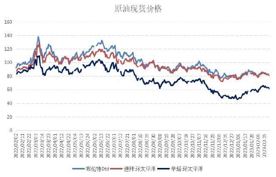 国信期货：燃油筑底反弹 关注成本端波动