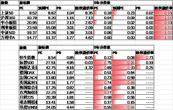数据来源：Wind，中加基金；截至2024年9月15日。