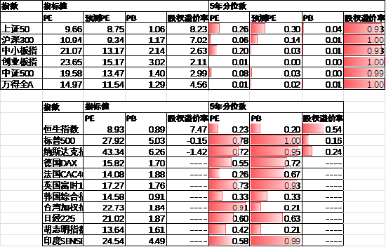 数据来源：Wind，中加基金；截至2024年9月22日。