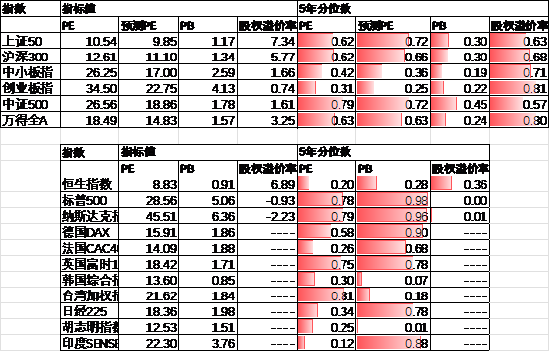  数据起首：Wind，中加基金；截止2024年11月15日。