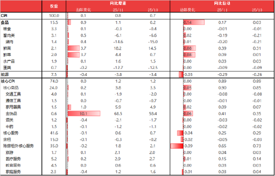 资料来源：东海期货研究所，同花顺iFinD