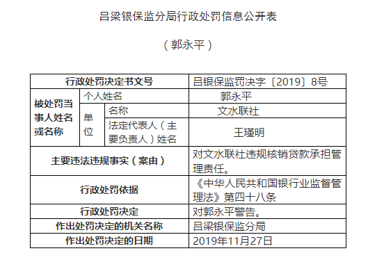 文水县农村社被罚165万:违规签发承兑汇票形成