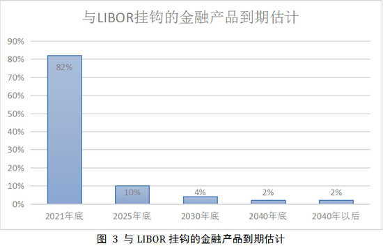 数据来源：纽约联储官网，瀚德金融科技研究院