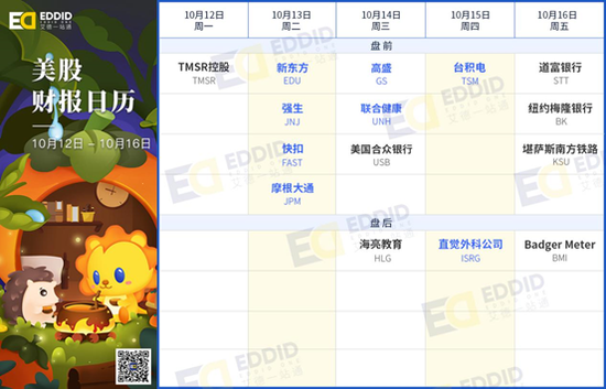 美股财报日历