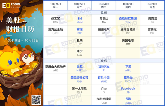  美股财报日历