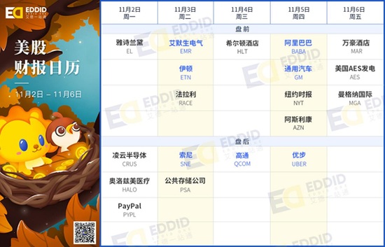 美股财报日历