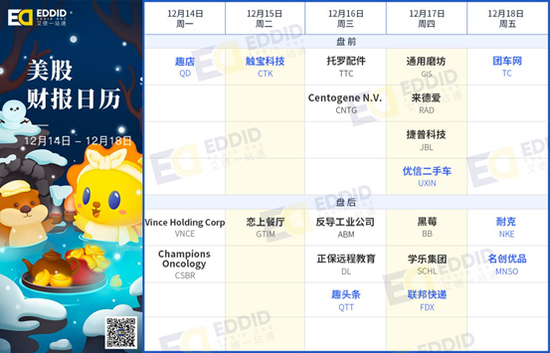 美股财报日历