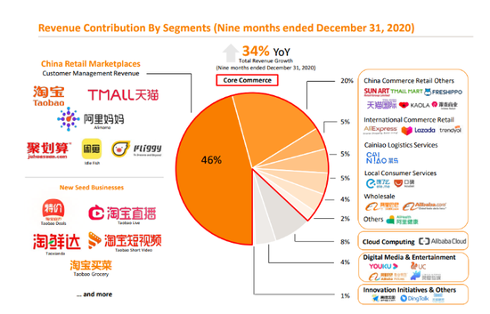 阿里电商业务担忧：拼多多用户量不断逼近 京东一直等阿里犯错