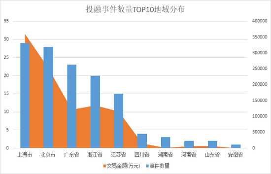 来源：天眼查 上市公司研究院整理
