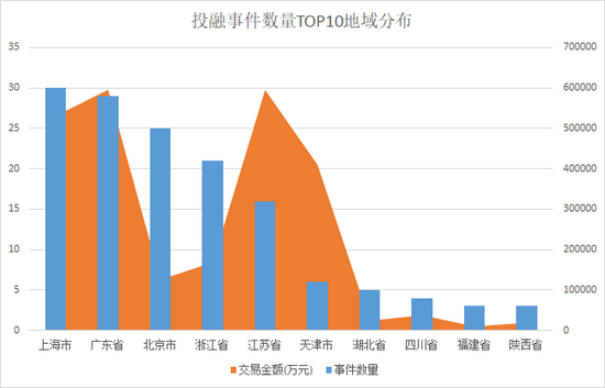 来源：天眼查 上市公司研究院整理