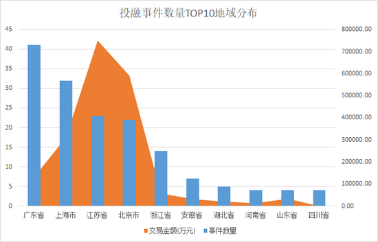 来源：天眼查  上市公司研究院整理