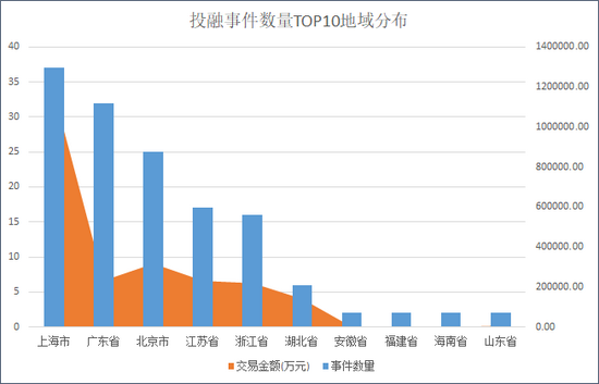 来源：天眼查  上市公司研究院整理