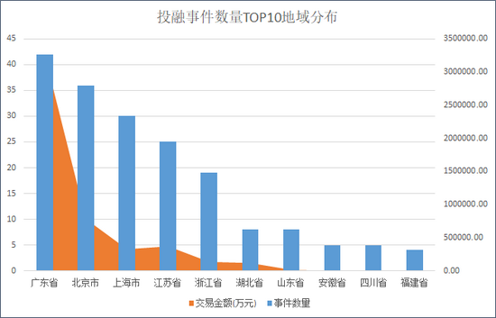 天眼查 上市公司研究院整理