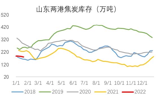 银河期货:双焦:需求难有增量 持续关注钢材需求情况