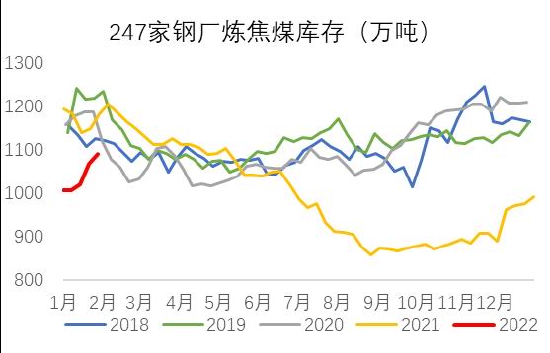 银河期货:双焦:需求难有增量 持续关注钢材需求情况