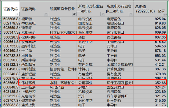 来源：wind，上市公司研究院