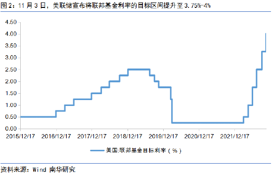 南华期货：美联储喊话加息75个基点，英央行：“怕啥！我跟。”_手机新浪网