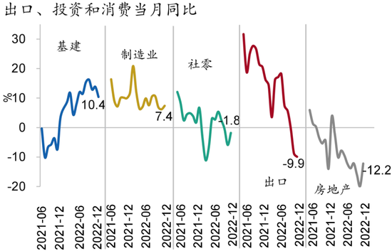 资料来源：Wind，招商银行研究院
