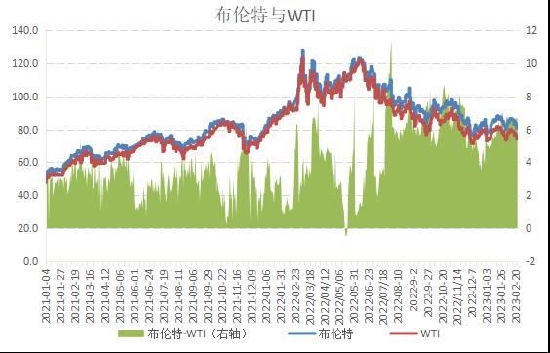 国信期货:供需平衡 沥青走势震荡