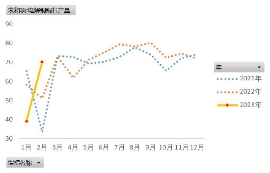 华安期货:关注产业需求 铜价高位震荡