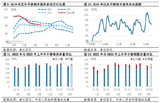 卓创资讯【镍及不锈钢】:上半年承压为主 下半年谨慎乐观