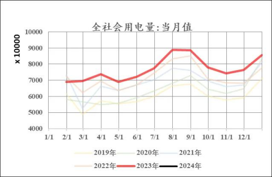 【中粮视点】工业硅:成本以下反弹赔率增加