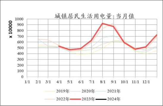 【中粮视点】工业硅:成本以下反弹赔率增加