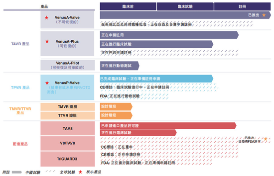 来源：招股书