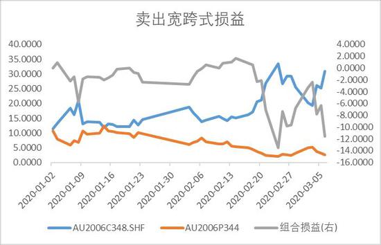 方正中期：系统风险下银难幸免 黄金牛市未改慎追高