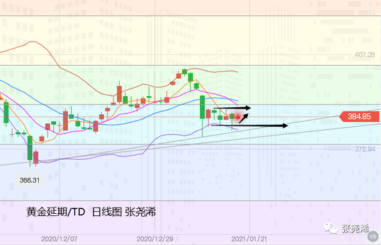 张尧浠:黄金探底回升多头反击有续 上行再看1857