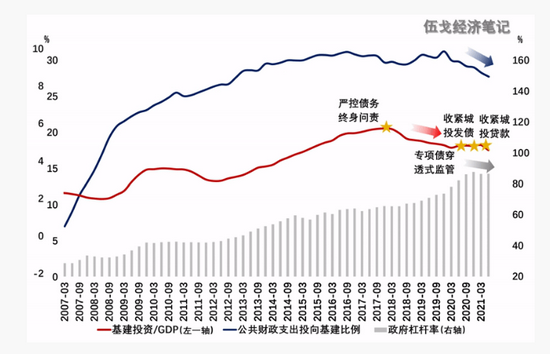 来源：WIND，笔者测算