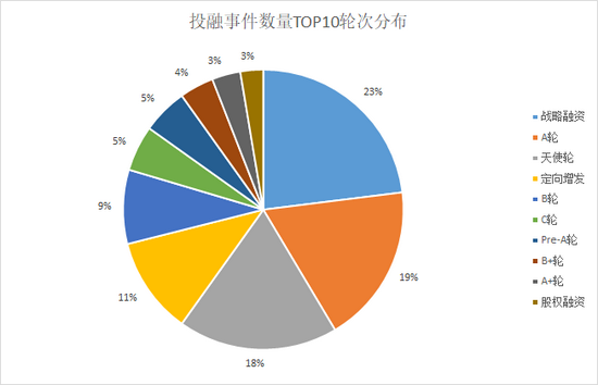 来源：天眼查上市公司研究院整理