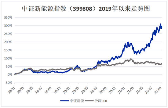 “新能源高位震荡还能投资吗？明星基金经理帮你把脉后市