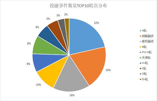 来源：天眼查 上市公司研究院整理