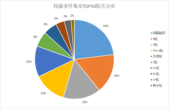 来源：天眼查 上市公司研究院整理