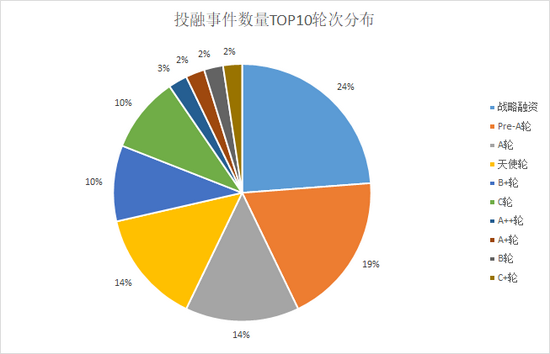 来源：天眼查 上市公司研究院整理