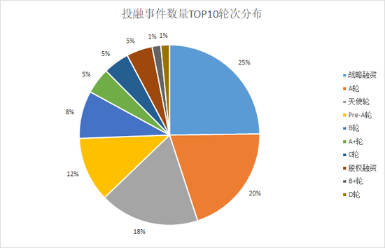 来源：天眼查 上市公司研究院整理