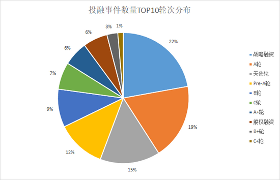 来源：天眼查 上市公司研究院整理