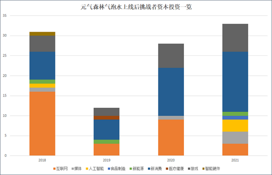 来源：天眼查 上市公司研究院整理