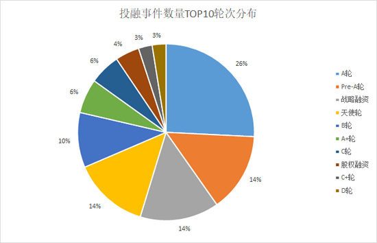 来源：天眼查 上市公司研究院整理