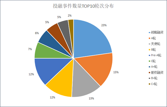 来源：天眼查  上市公司研究院整理