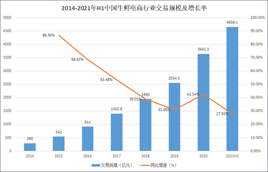 来源：网经社 创投Plus整理