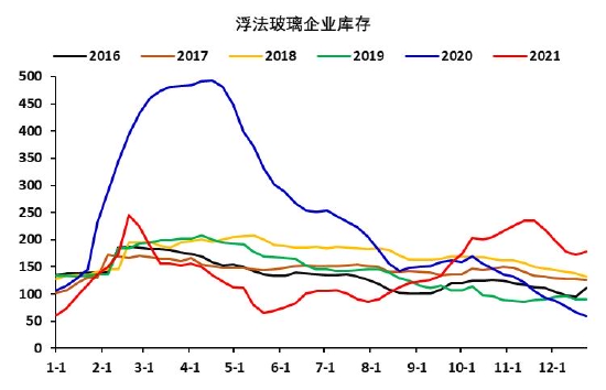 中信建投：玻璃：相同的节奏 不同的故事