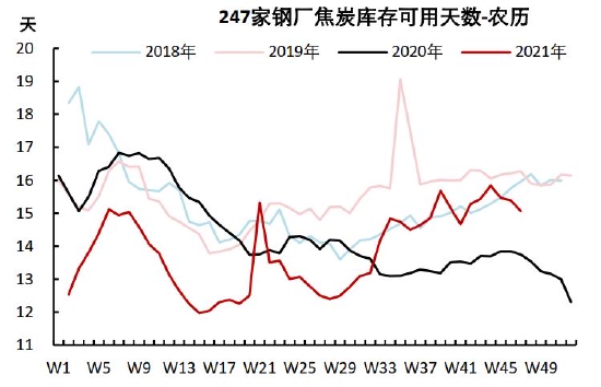 中信期货：焦炭：供需相对平衡 成本支撑较强