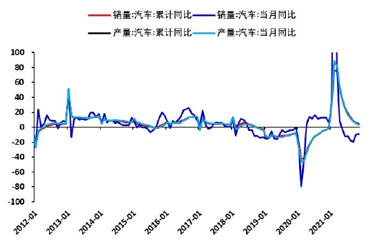 中信建投：玻璃：相同的节奏 不同的故事