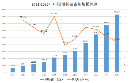 来源：NCBD 创投Plus整理